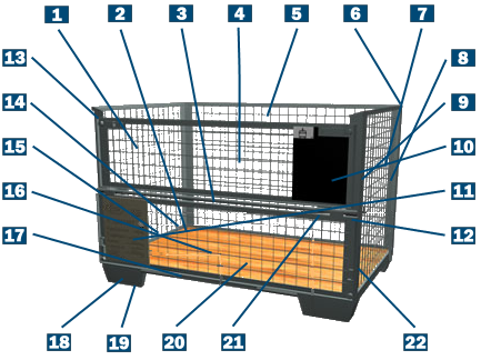 Gitterbox mit Nummern